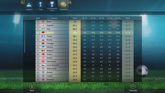 Football, Tactics & Glory screenshot 1